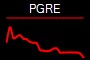 PGRE